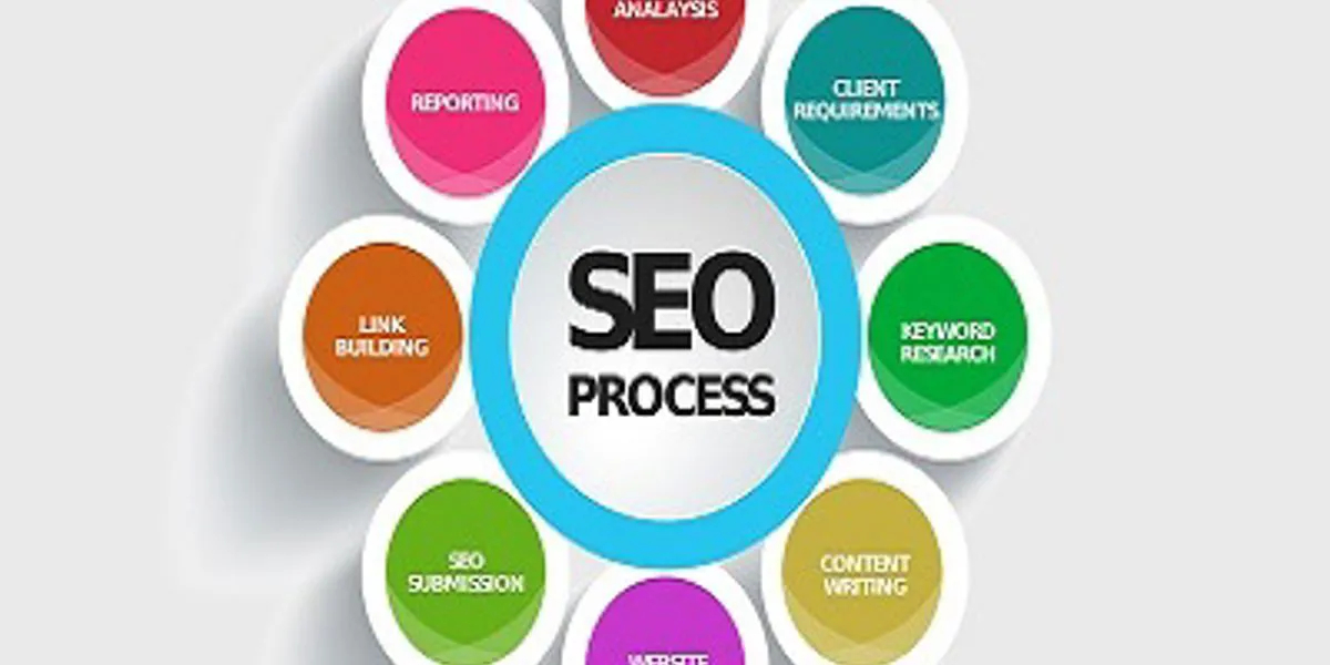 Regole SEO, come essere ai primi posti tra i risultati di ricerca