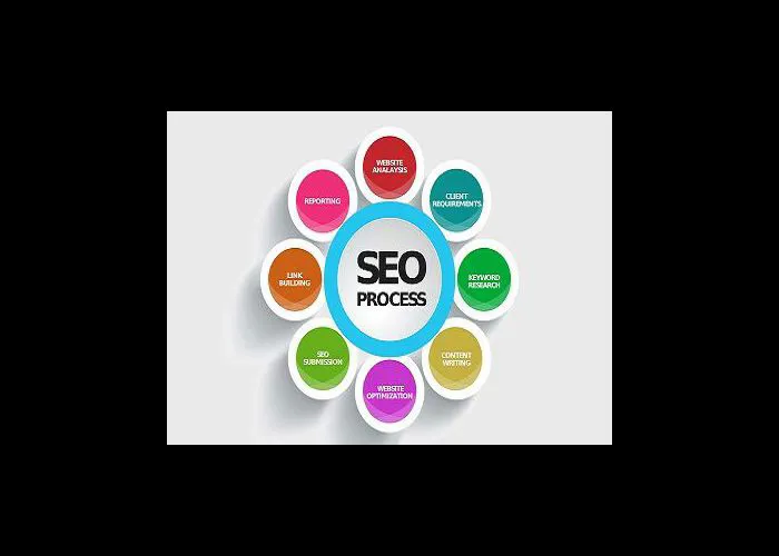 Regole SEO, come essere ai primi posti tra i risultati di ricerca