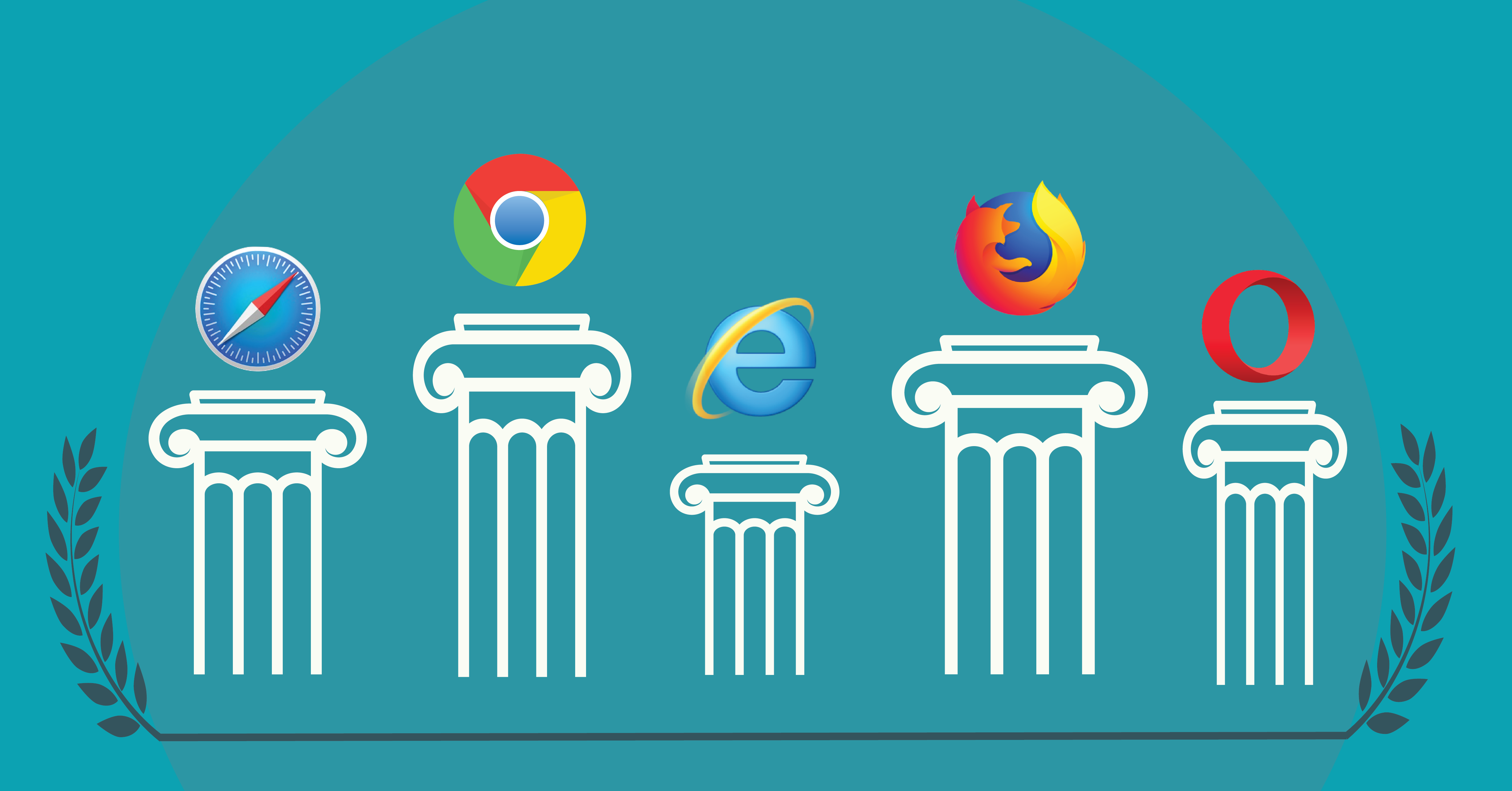 Differenza dei browser e compatibilità dei siti